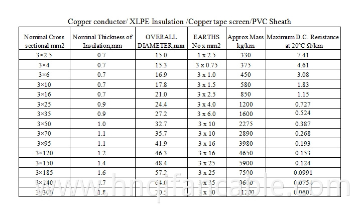 Frequency Conversion Cable